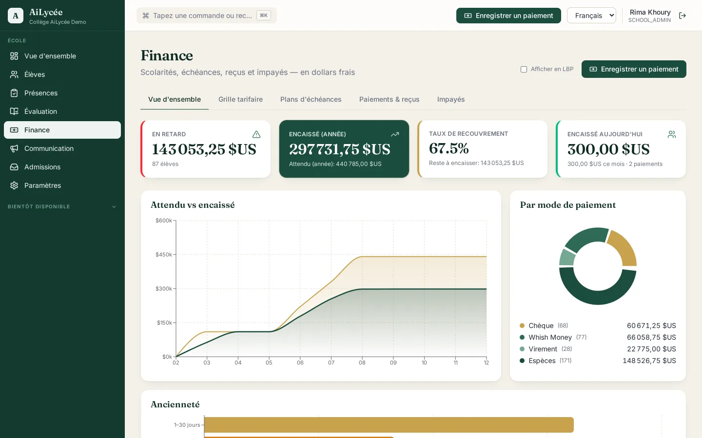Finance — attendu contre encaissé, ancienneté et paiements par mode